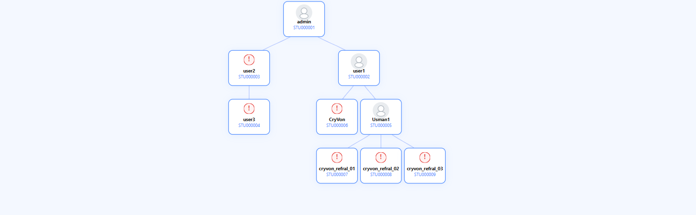 Referral tree interface